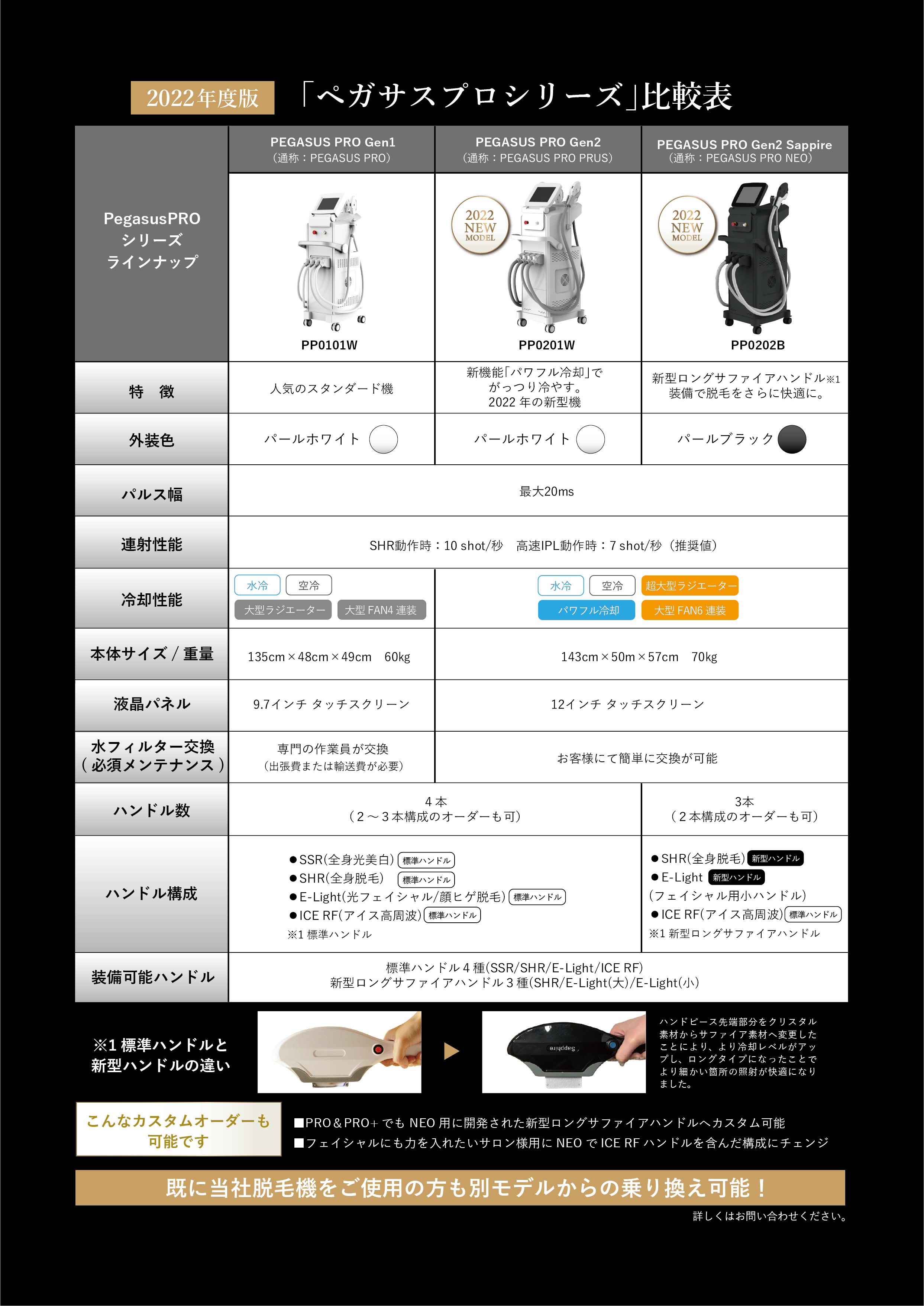 業務用脱毛機ペガサスプロプラスサファイア比較表