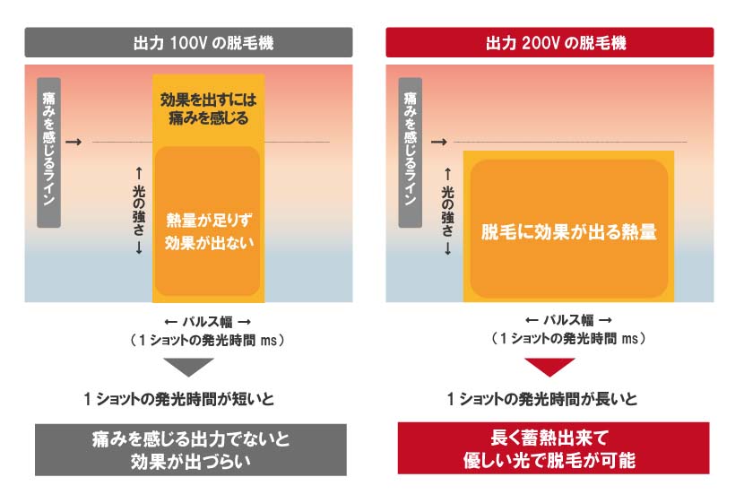 ペガサスプロ出力範囲